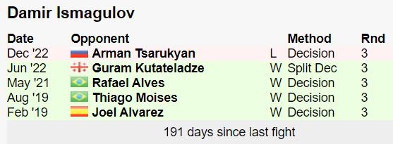 5 Pertarungan Terakhir UFC Damir Ismagulov