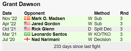 5 Pertarungan Terakhir UFC Grant Dawson